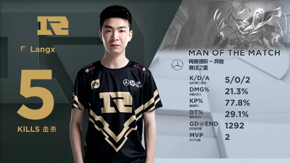 风险感知与 风险感知与